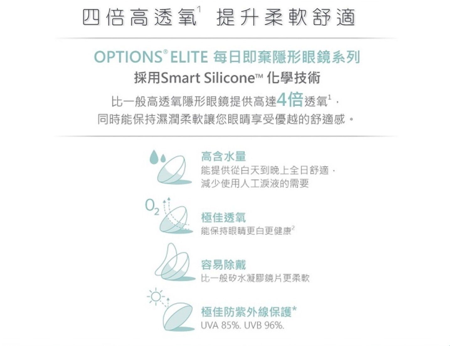 CooperVision OPTIONS Elite 1 Day Contact lens 30pcs/box\ CooperVision OPTIONS 每日更換式高透氧隱形眼鏡. 每盒30片.