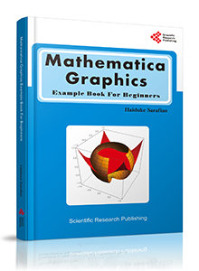 MATHEMATICS GRAPHICS