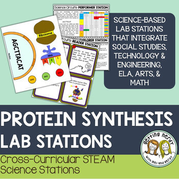 Protein Synthesis - Genetics - Science Centers / Lab Stations
