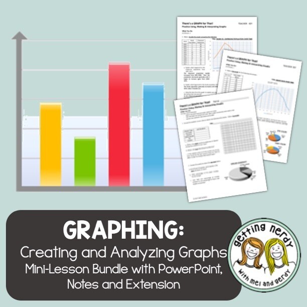 Scientific Method - Graphing Practice