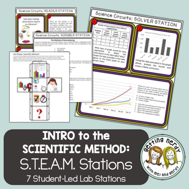Steps of the Scientific Method - Science Lab Stations