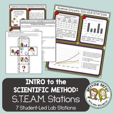 Steps of the Scientific Method - Science Lab Stations