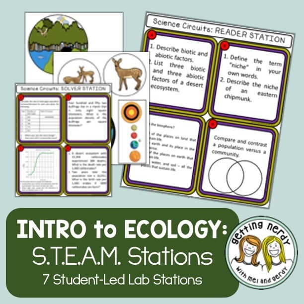 Ecology - Science Centers / Lab Stations - Levels of Ecological Organization