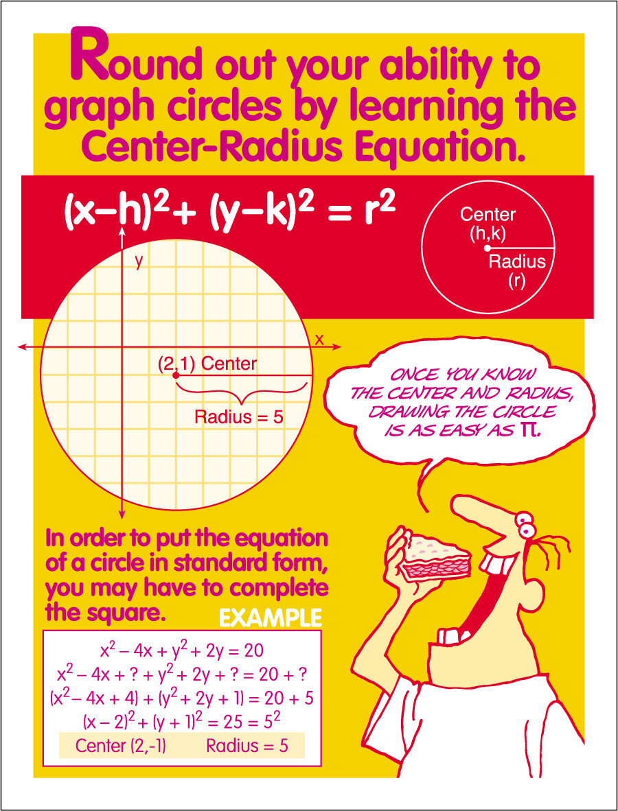 Center-Radius Equation