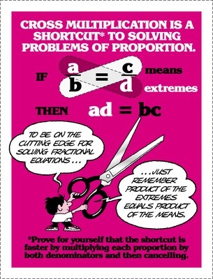 Cross multiplication