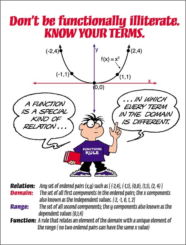 Function Terminology