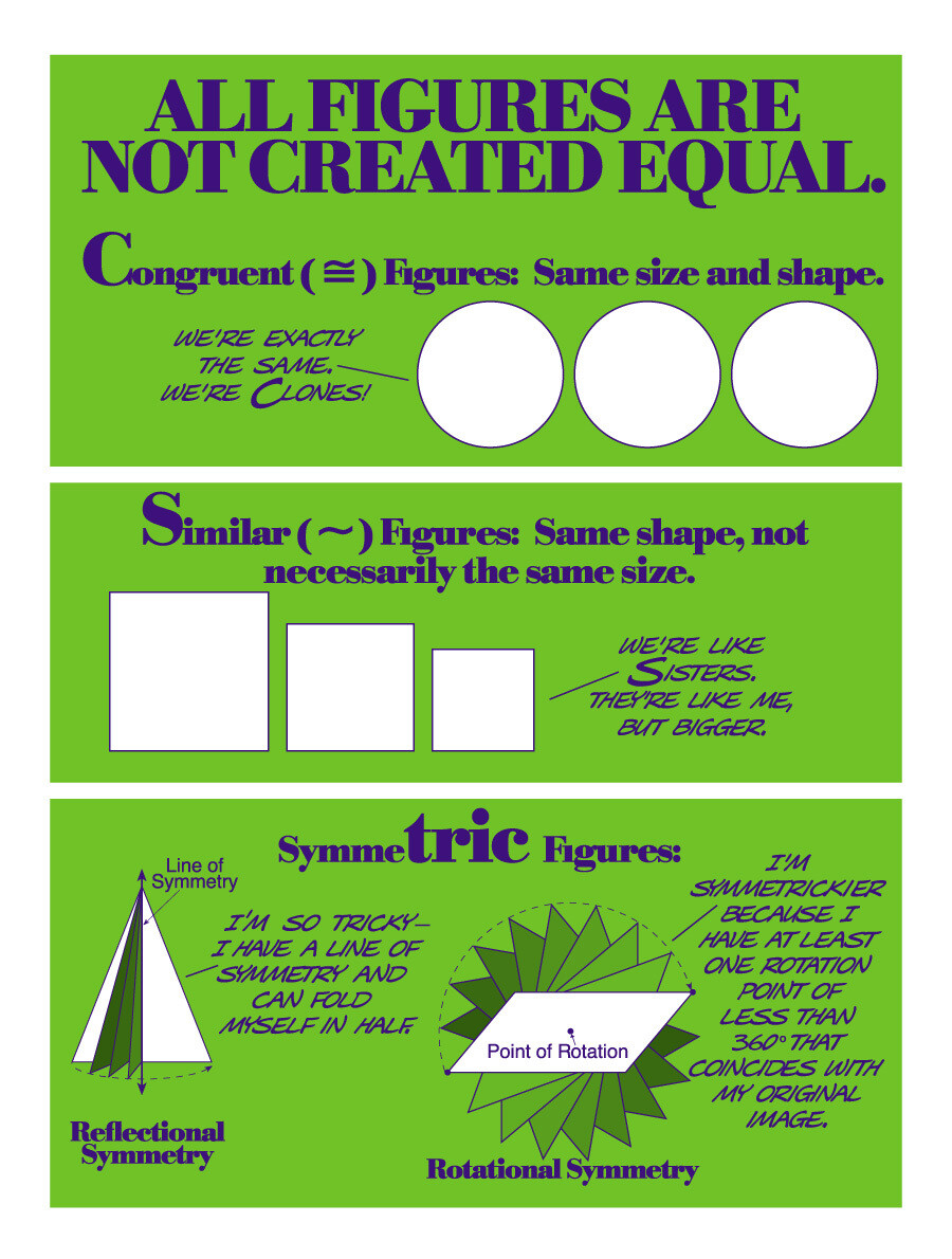 Congruent, Similar, and Symmetric figures
