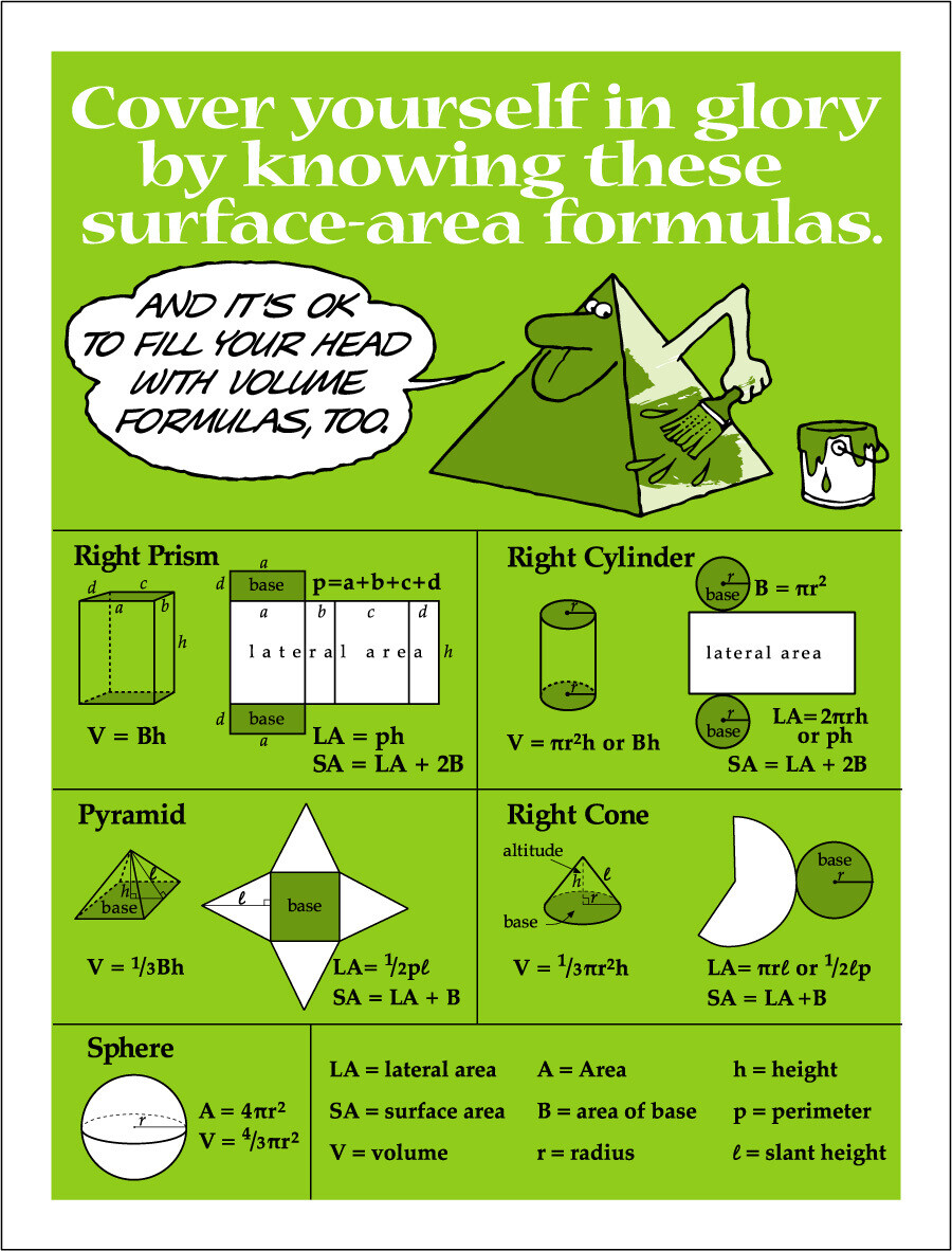 Volume and Surface Area of 3-D Shapes