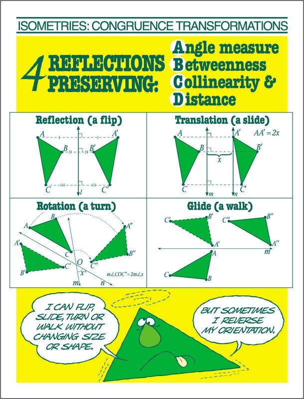 Isometries