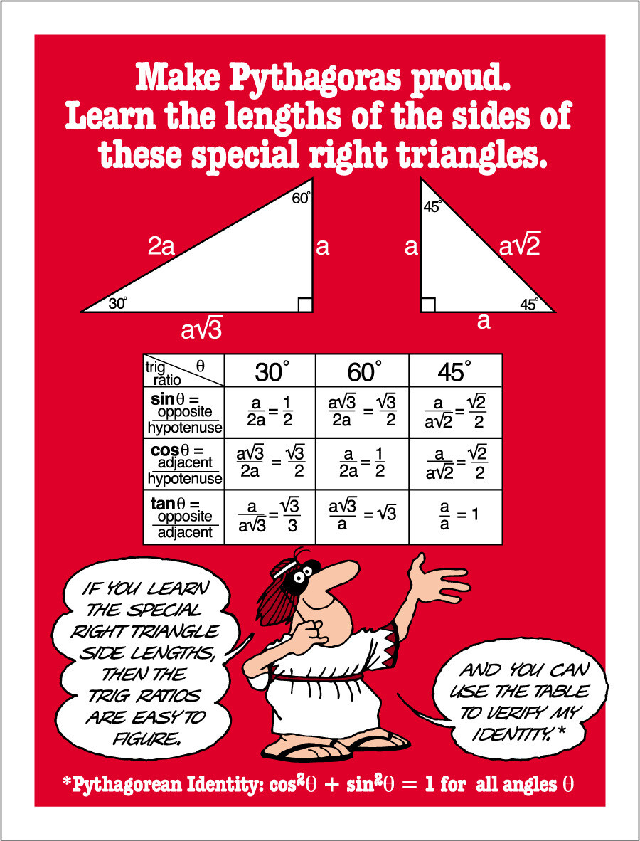 Special Right Triangle Relationships