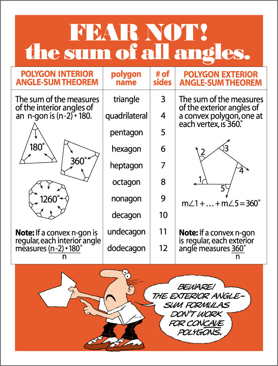 Polygon Interior and Exterior Angles