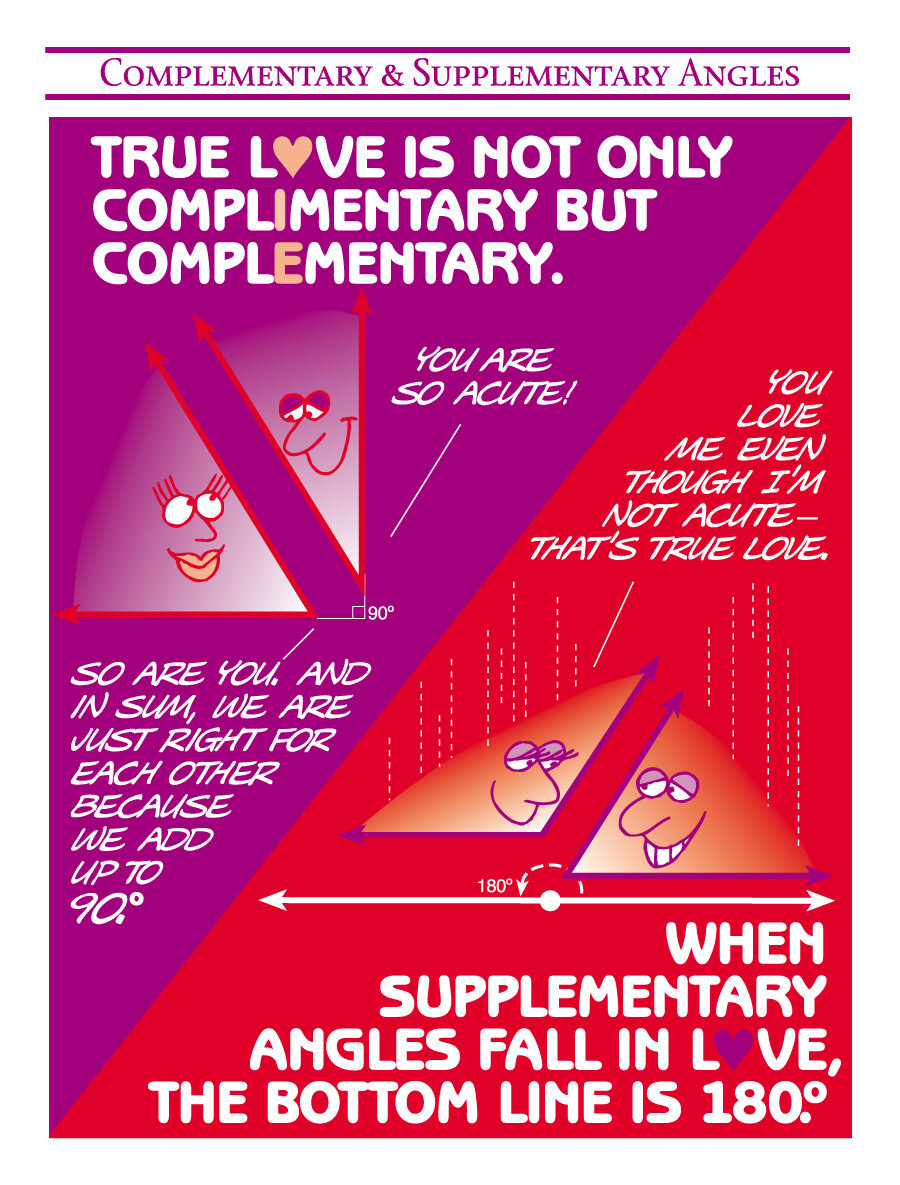 Complementary/ Supplementary Angles
