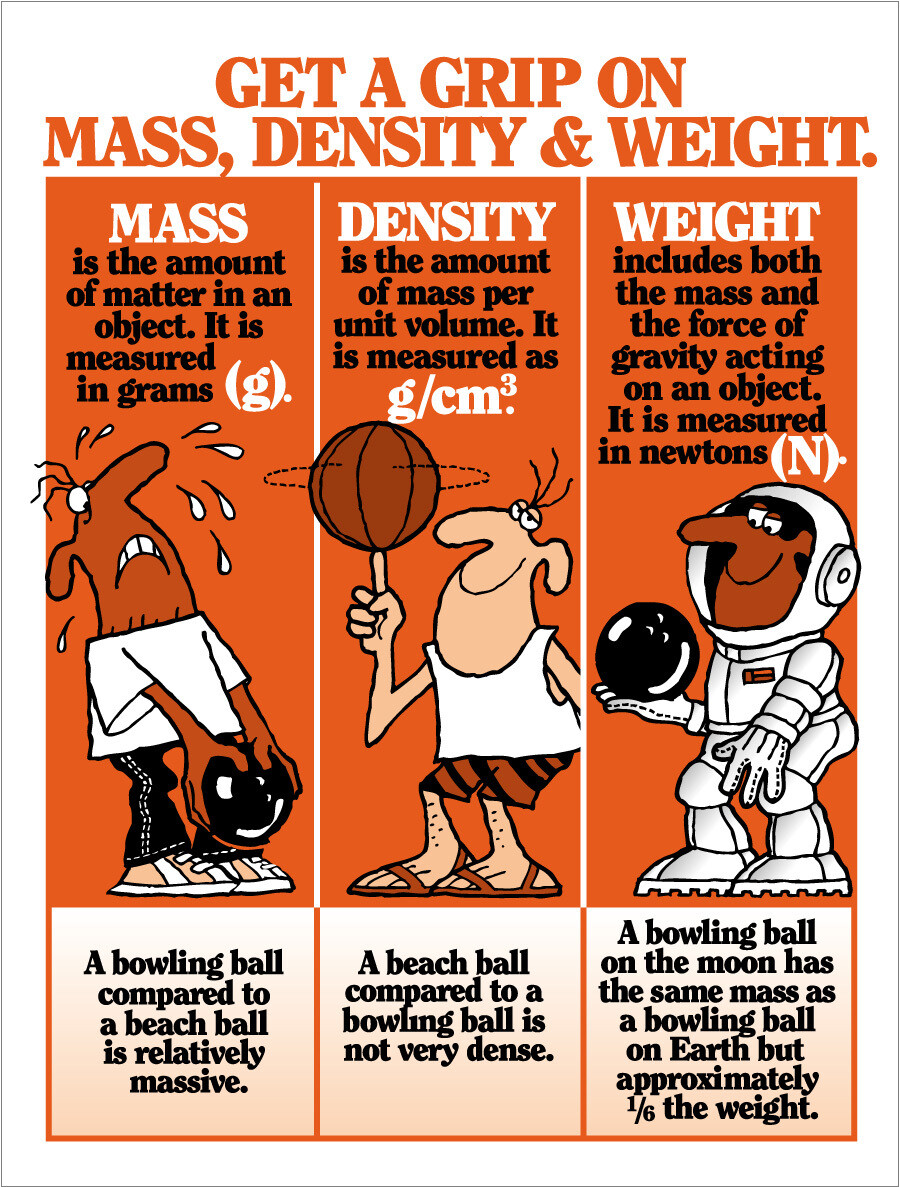 Mass vs Density vs Weight