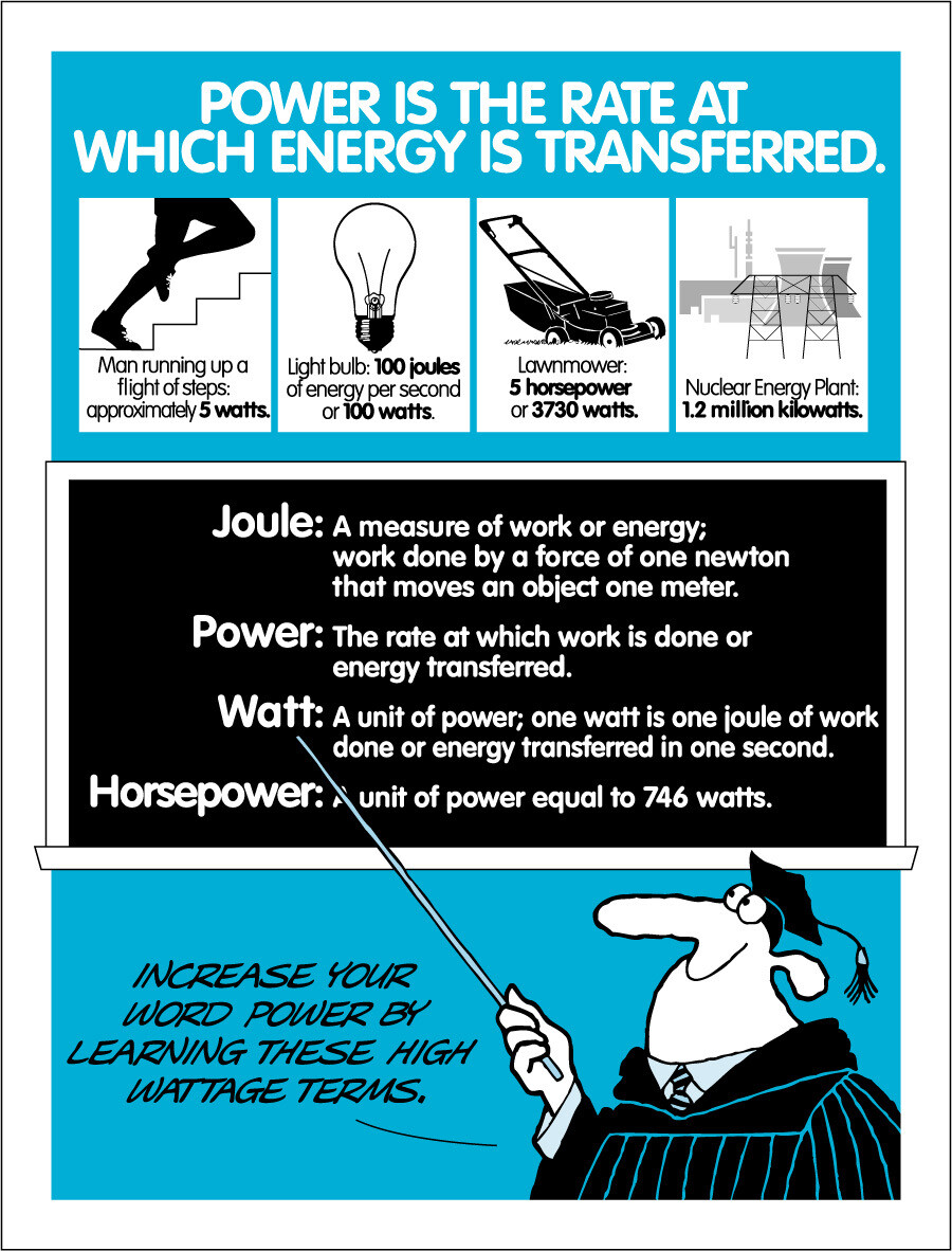 Power Terminology