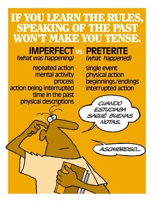 Imperfect versus Preterite Spanish