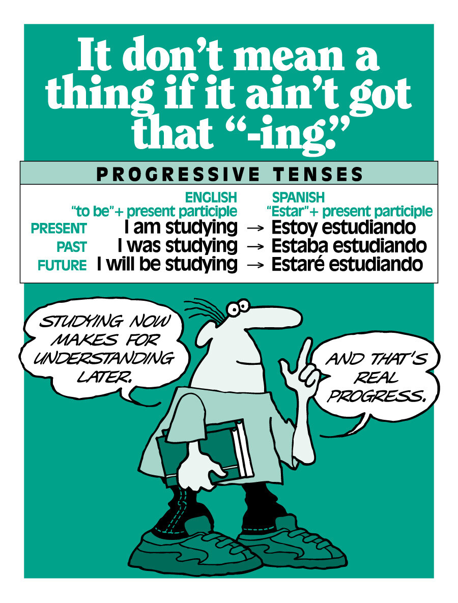 Progressive Tense Spanish