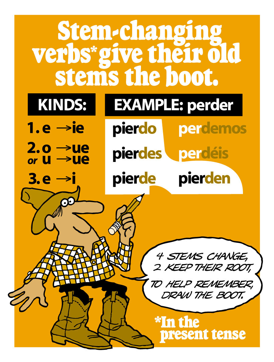 Stem-Changing Verbs Spanish
