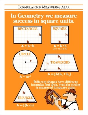 Formulas for measuring area