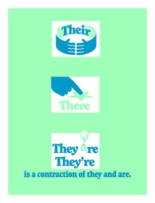 Their vs There vs They&#39;re