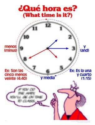 Telling Time in Spanish