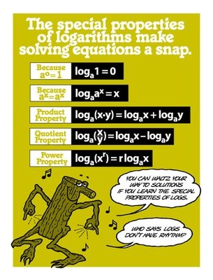 Special Properties of Logarithms