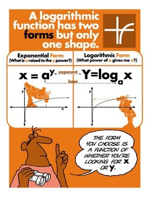 Exponential & Logarithmic Forms