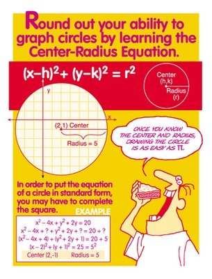 Center-Radius Equation