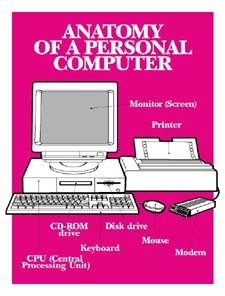 Parts of a Personal Computer.