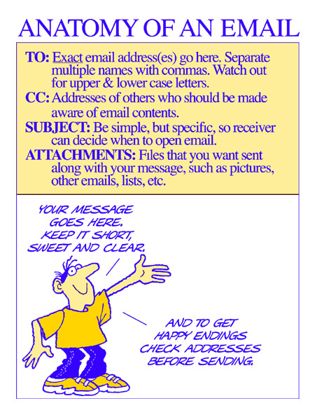Anatomy of an Email