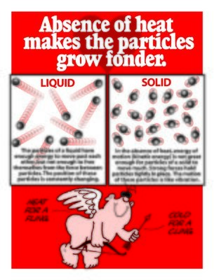Liquids vs Solids