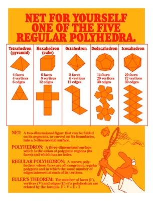 Regular Polyhedra/Nets