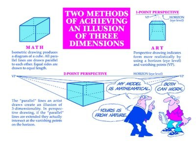 Drawing Three Dimensions