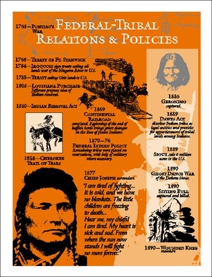 Federal Tribal Policy