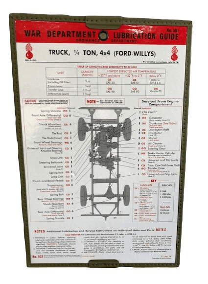 Lubrication Chart