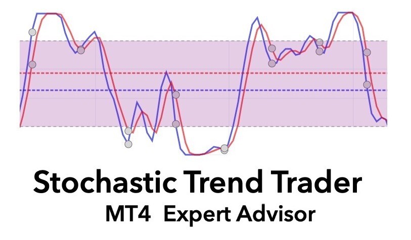 Stochastic Trader with Trend MT4 Expert Advisor