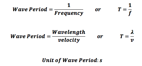 PHYSICS CLASS 11 ALL FORMULAS IMP FOR NEET 2019-20.