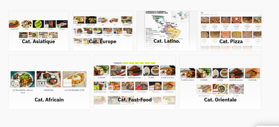 Liste par catégories