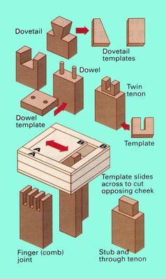 MAKING AND USING JIGS. Practical Woodworking magazine 2000