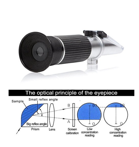 NutriMeter I