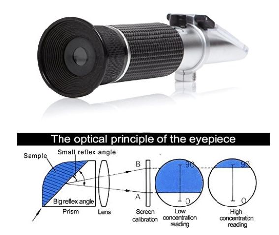 NutriMeter III (Niii) - 0-90 degrees of refraction) for high density produce - honey, egg yoke