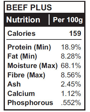 BEEF PLUS - 20LB