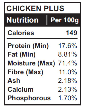CHICKEN PLUS - 20LB