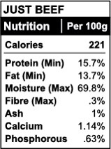 BEEF JUST - 20LB
