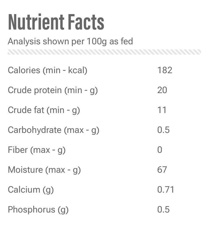 PURE TURKEY - 4LB