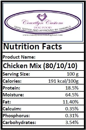 Chicken Only - 80/10/10