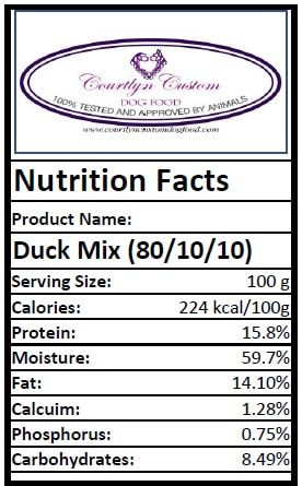 Duck Only - 80/10/10