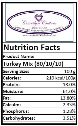 Turkey Only - 80/10/10