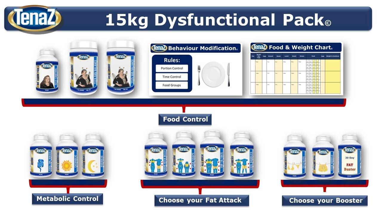 Female - All Over Dysfunctional Weight Pack