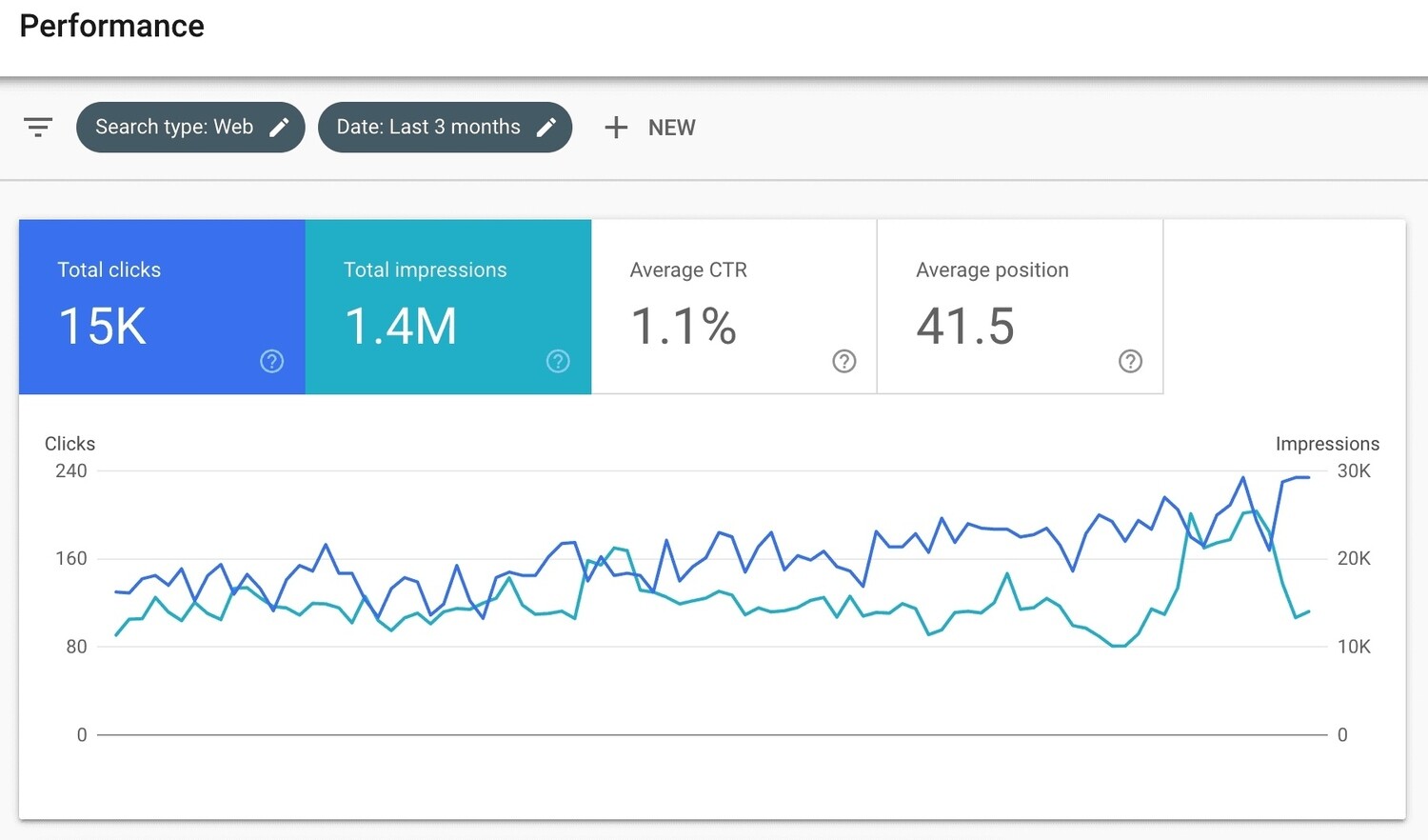 Analytics Solution (monthly)