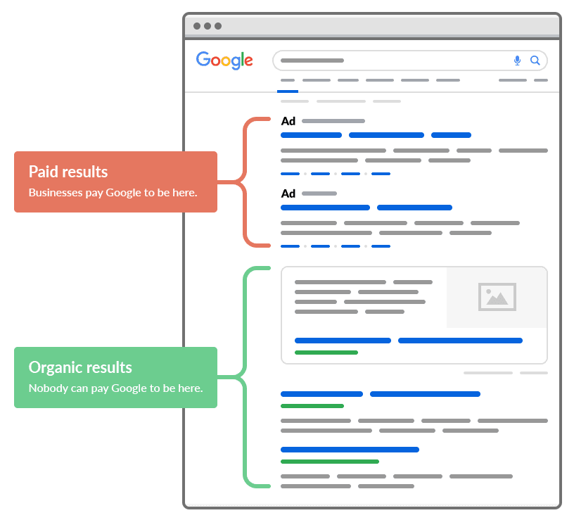 SEO per Page (Monthly)
